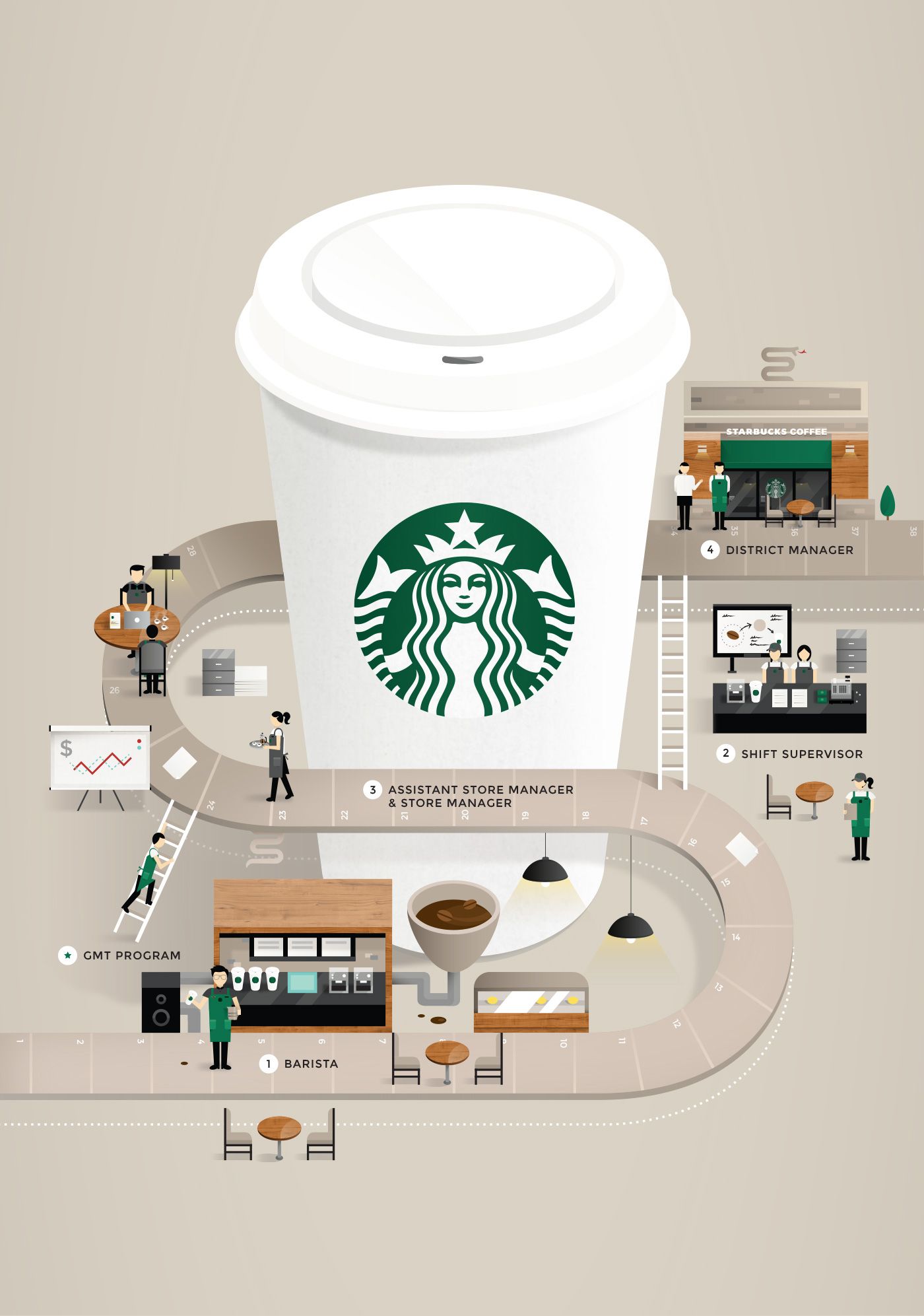 Starbucks Career Guide