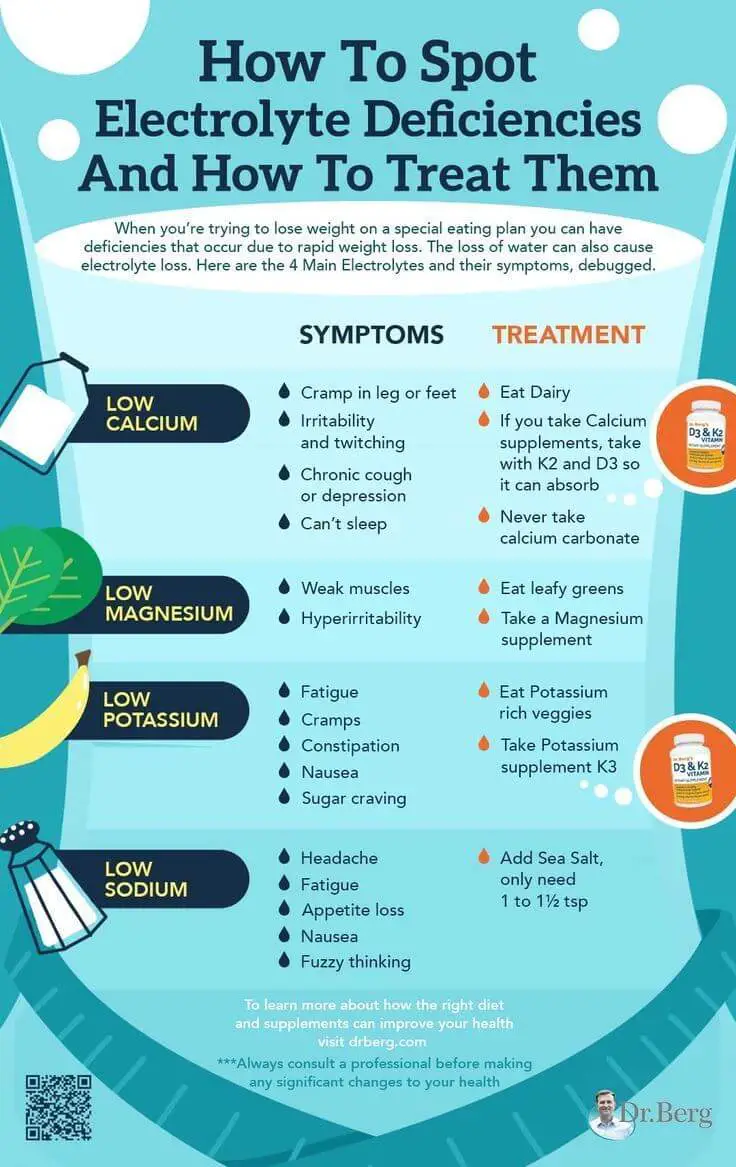 The 4 Electrolytes and Their Symptoms [INFOGRAPHIC]