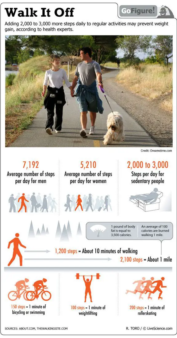 The Benefits of Walking (Infographic)