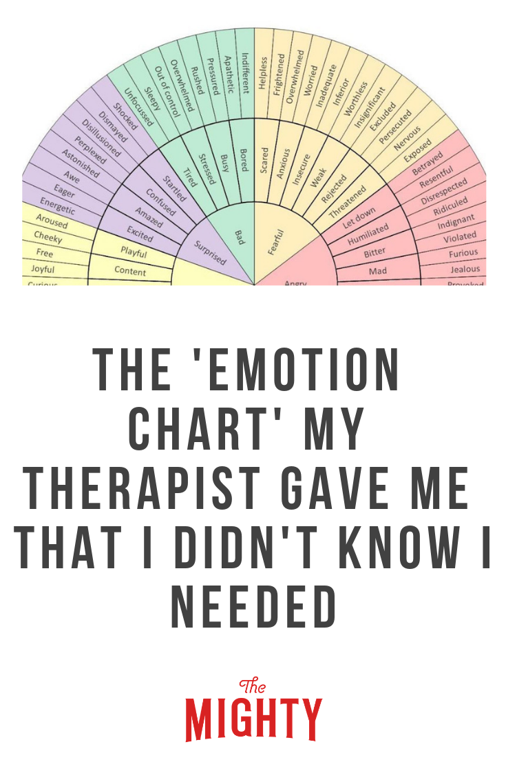 The 'Emotion Chart' My Therapist Gave Me That I Didn't Know I Needed