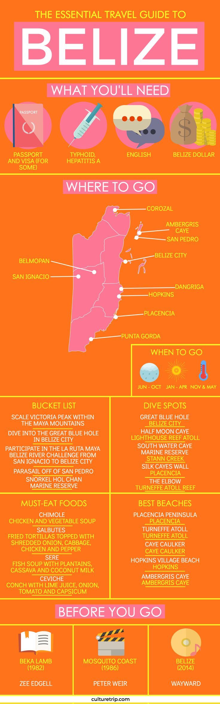 The Essential Travel Guide to Belize (Infographic)