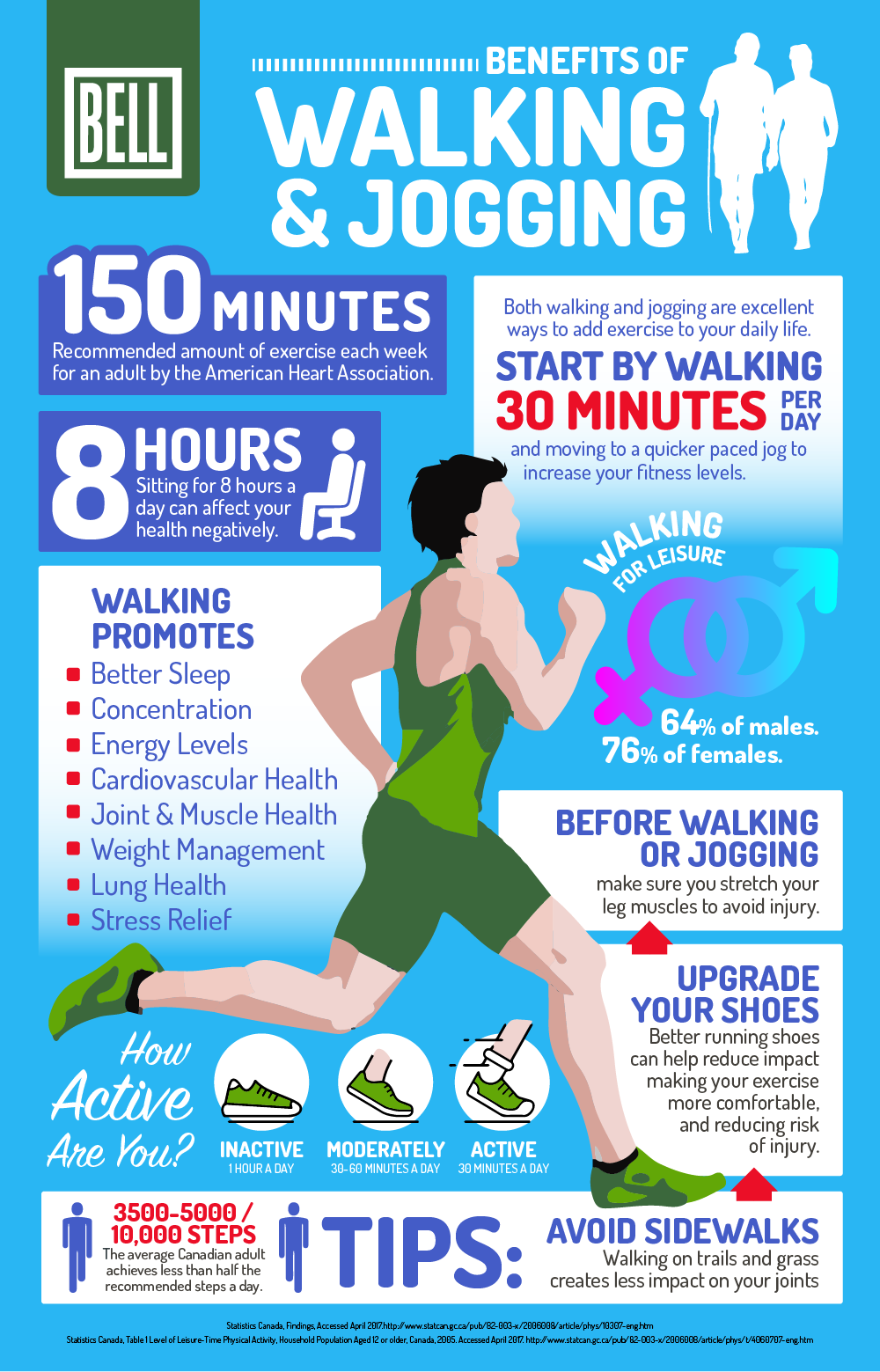 The Many Benefits of Walking and Jogging – In Case You’re Still Looking for Reasons! - Infographic