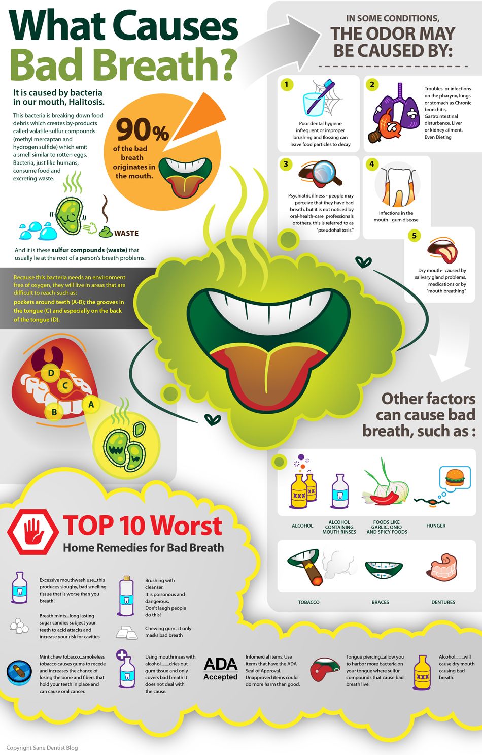 What causes bad breath? + Tips to prevent it [Video & infographic]