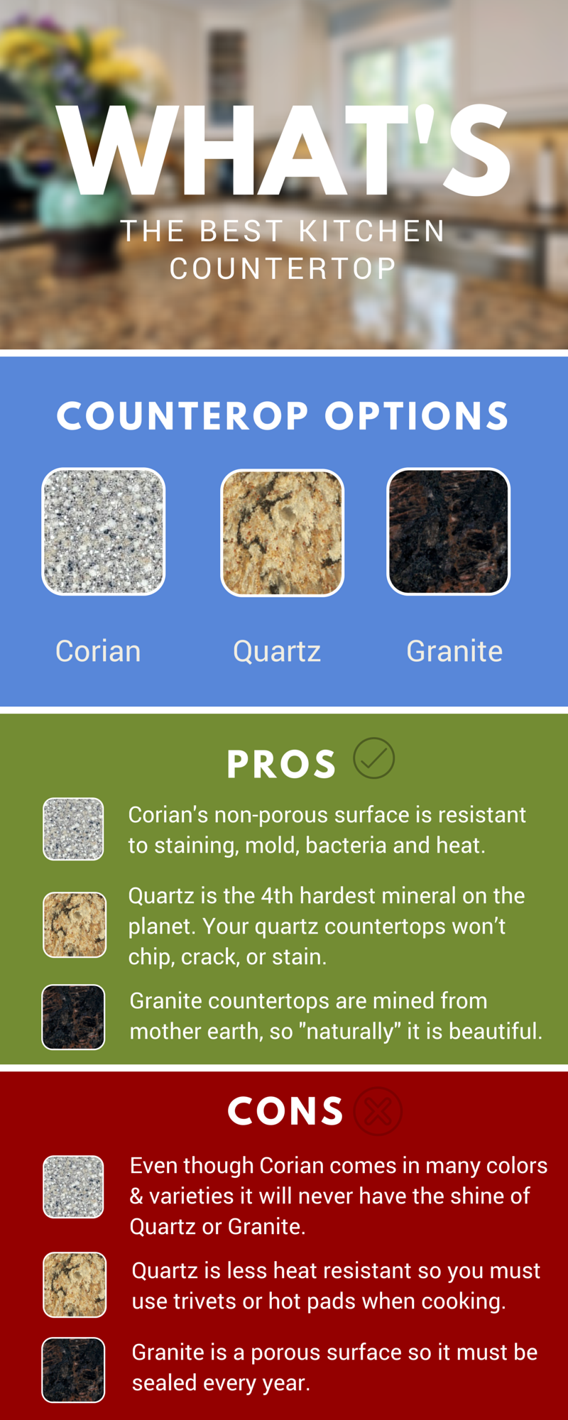 What's the Best Kitchen Countertop Material: Corian, Quartz or Granite?