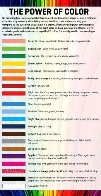 When It Comes to Branding, It's All About Color (Infographic) | Entrepreneur