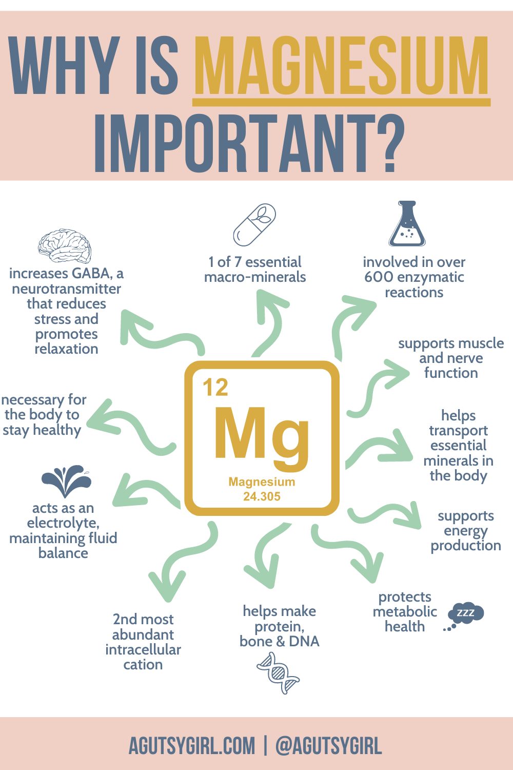 Why is magnesium important