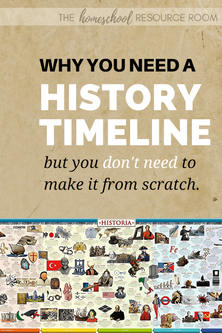 You NEED a Homeschool History Timeline, but you don't need to DIY! - The Homeschool Resource Room