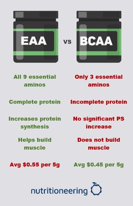 EAA vs BCAA: Differences & When They Make Sense to Take | Nutritioneering