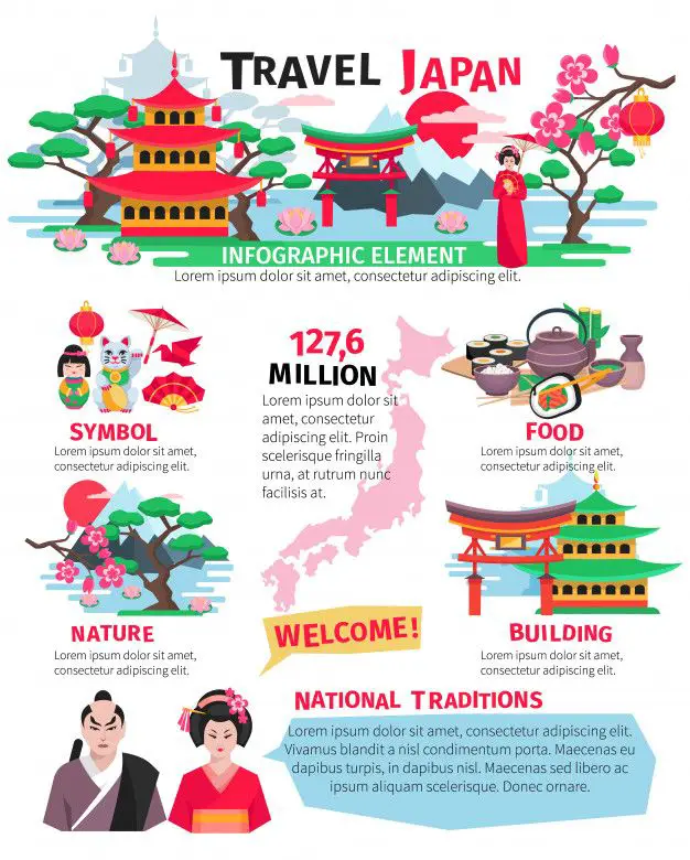 Free Vector | Japanese sightseeing landmarks food and cultural attractions for tourists flat poster with infograph