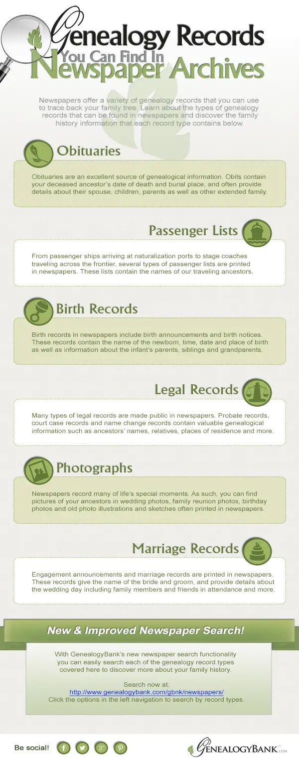 Genealogy Records You Can Find In Newspaper Archives Infographic