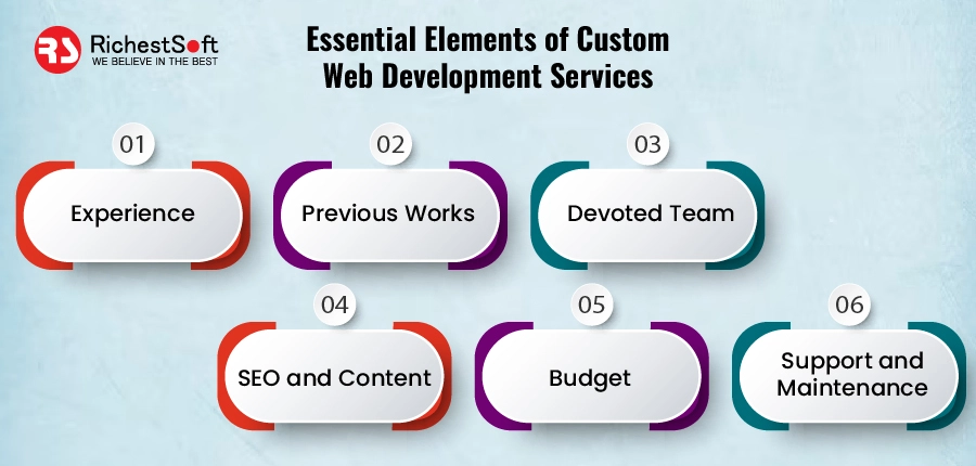 Essential Elements of Custom Web Development Services