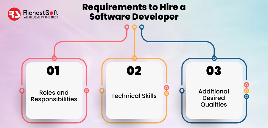 Requirements to Hire a Software Developer