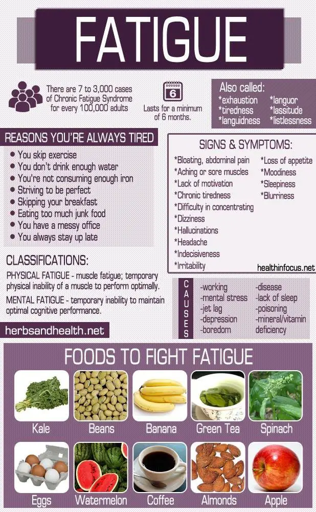 How to Recover from Adrenal Fatigue