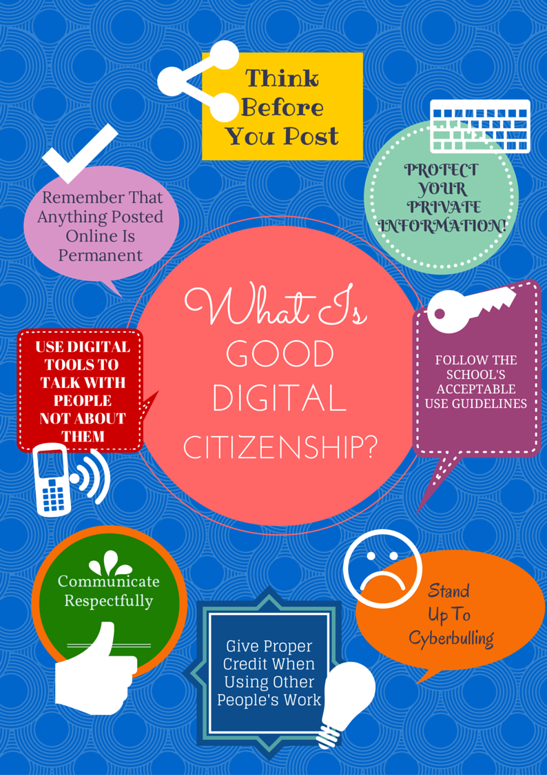 It's Digital Citizenship Week!  5th Graders Learn To Share Their Knowledge With Infographics Using Canva!