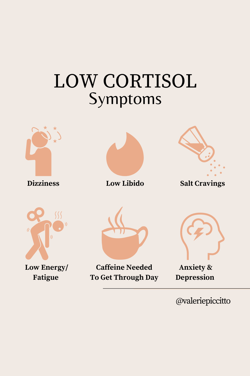 Low cortisol symptoms