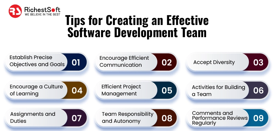 Tips for Creating an Effective Software Development Team