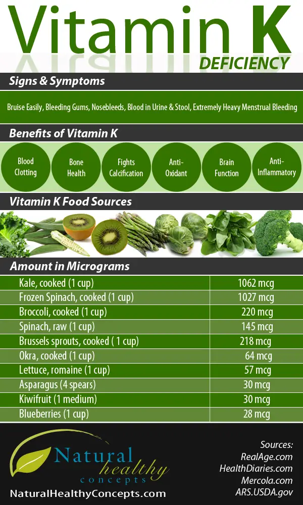 StayWell Research, Do you know all the benefits of Vitamin K?