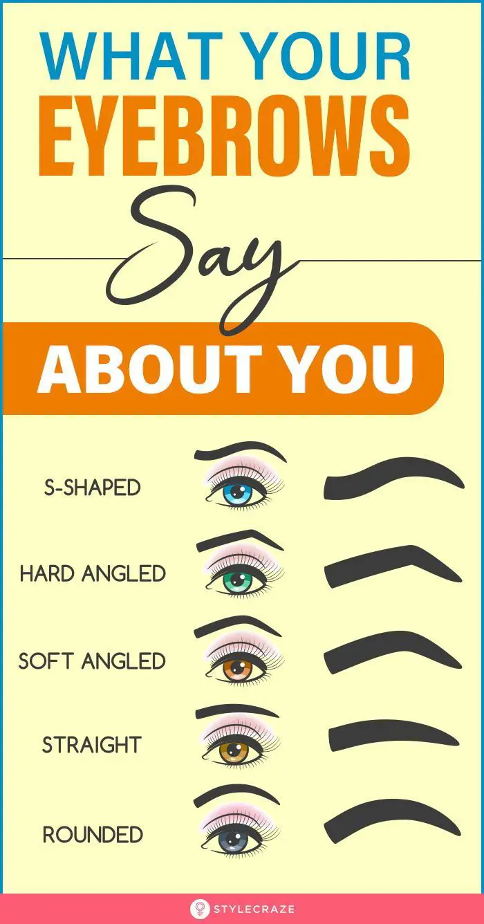 Tell Us What Shape Your Eyebrows Are, and We Will Guess Your Character Type