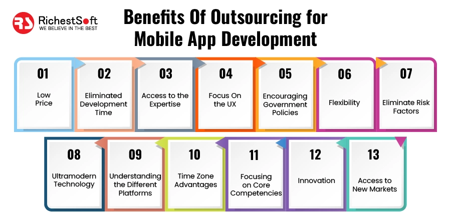 Benefits of Outsourcing for Mobile App Development