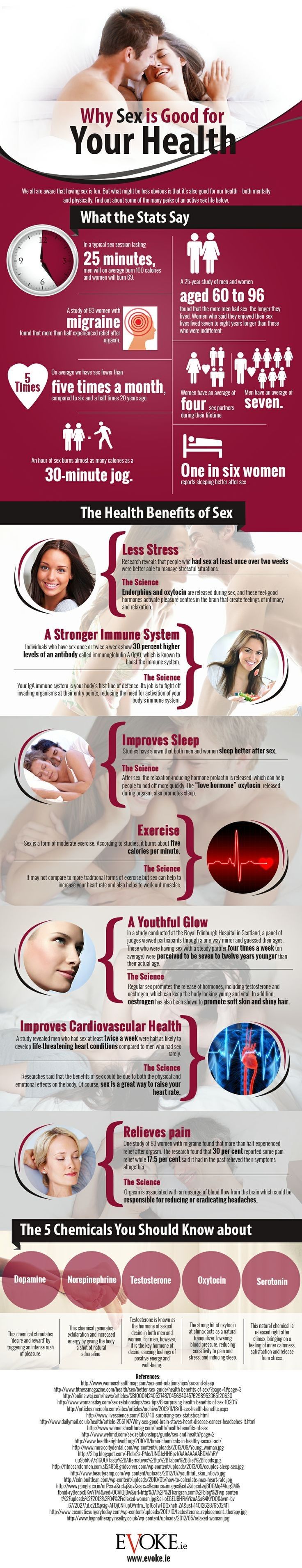 Why Sex Is Good For Your Health (Infographic)