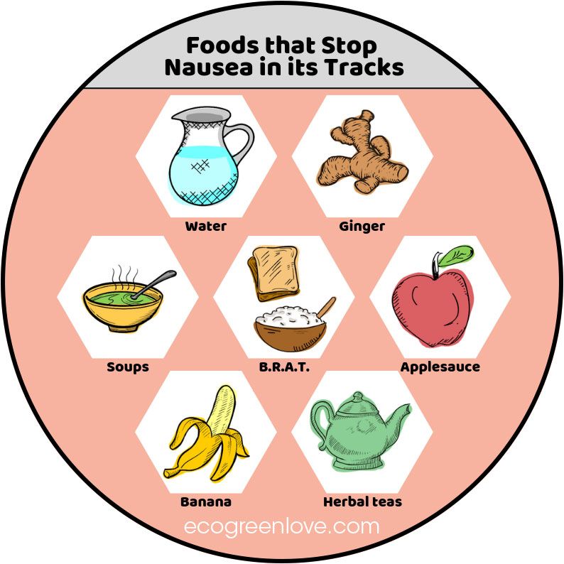 Why you feel Nauseous & Foods that Stop it [Infographic]