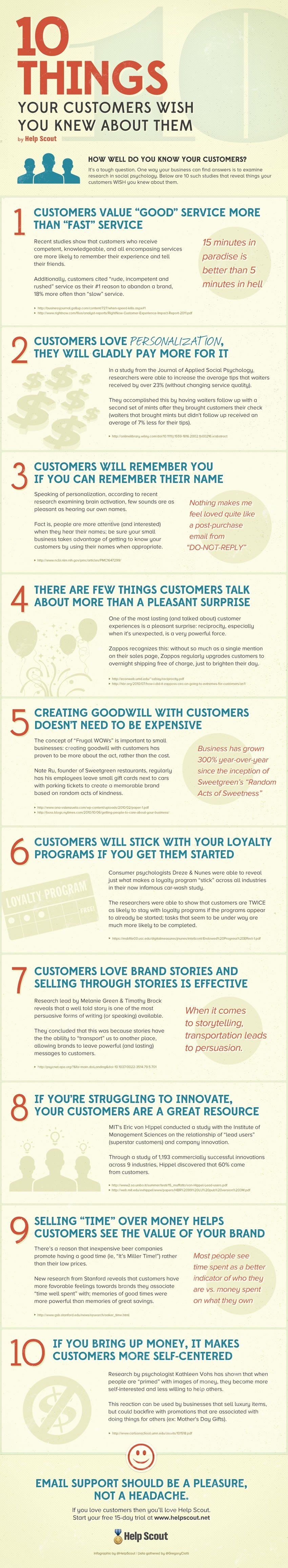 10 Things Your Customers Wish You Knew About Them