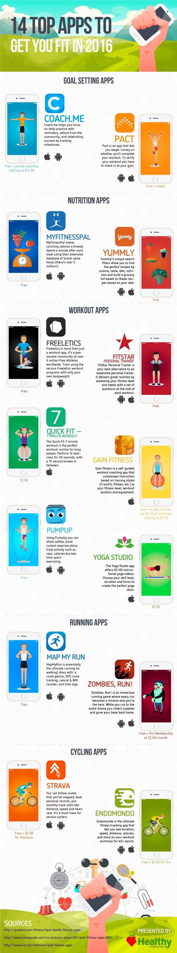 14 Top Apps To Get You Fit in 2016 #infographic