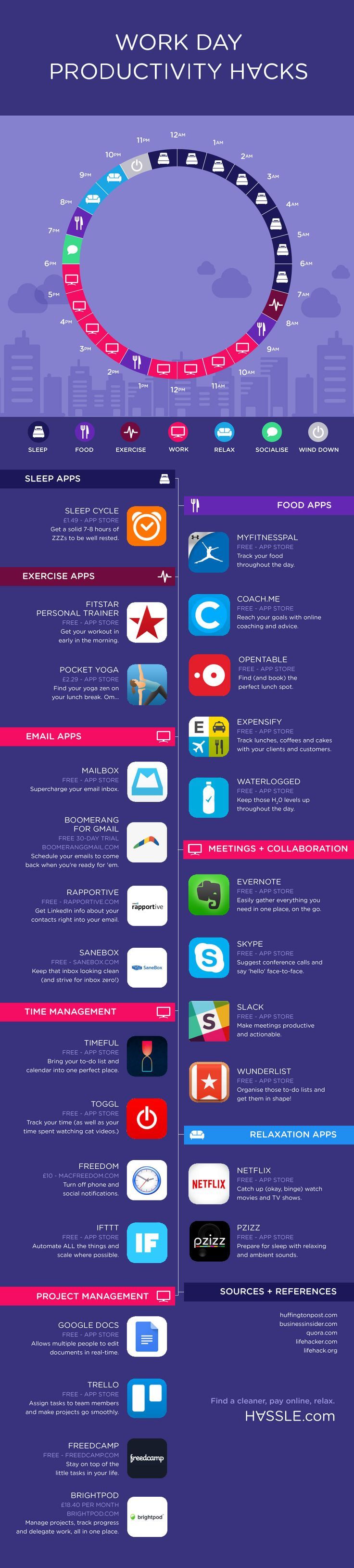 26 Of The Best Productivity Apps In One Infographic - LifeHack