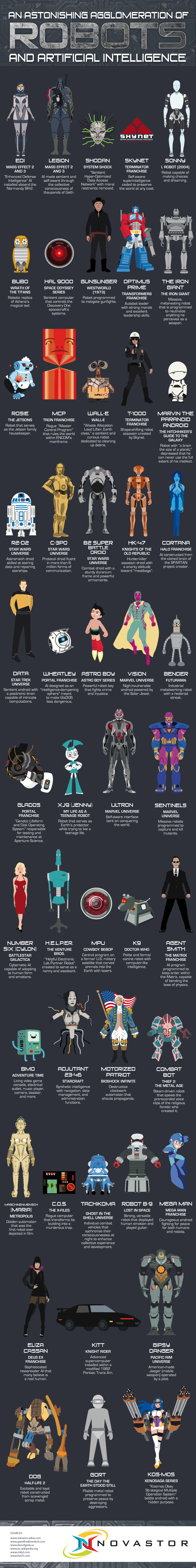 An Astonishing Agglomeration of Robots and Artificial Intelligence [Infographic]