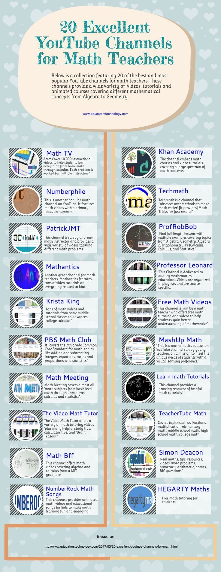 An Interesting Infographic Featuring 20 of The Best YouTube Channels for Math Teachers