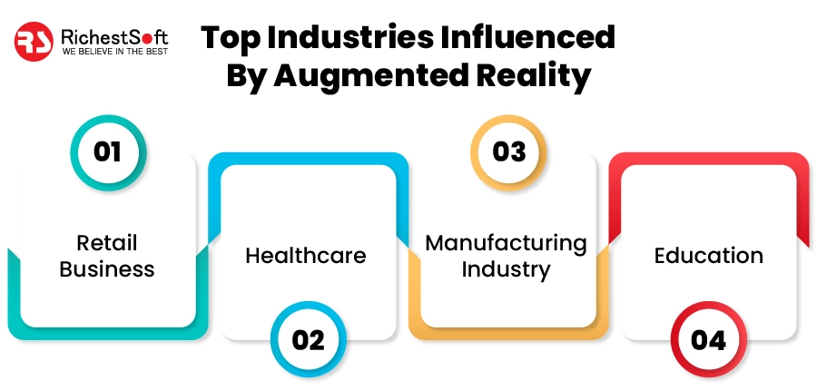 Top Industries Influenced By Augmented Reality