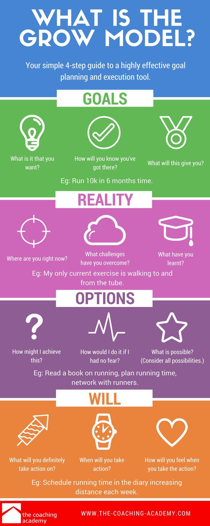 GROW Model Infographic - From The Coaching Academy