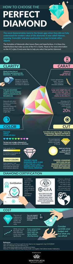 How to Choose the Perfect Diamond – Infographic