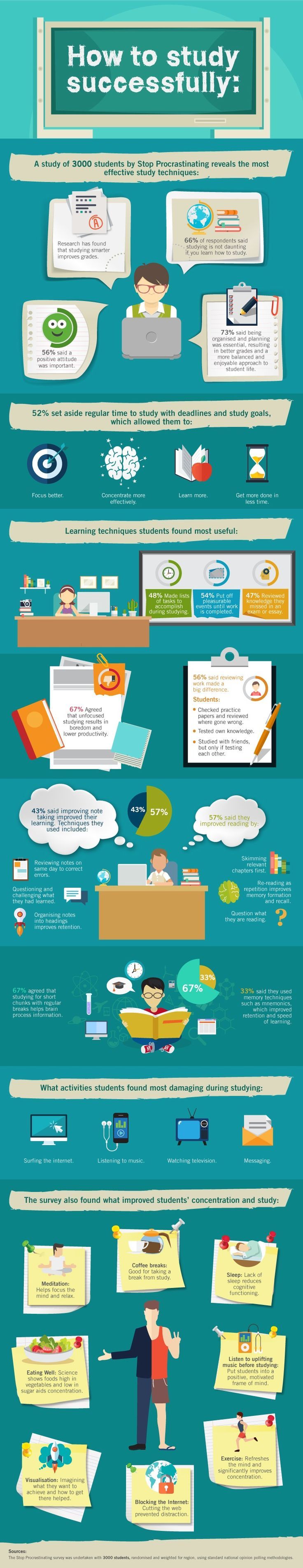 How to Study Successfully Infographic - e-Learning Infographics