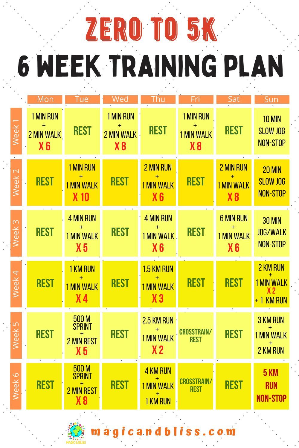 How to go from Zero to your first 5km run in 6 weeks? Your 6 Week Training Plan