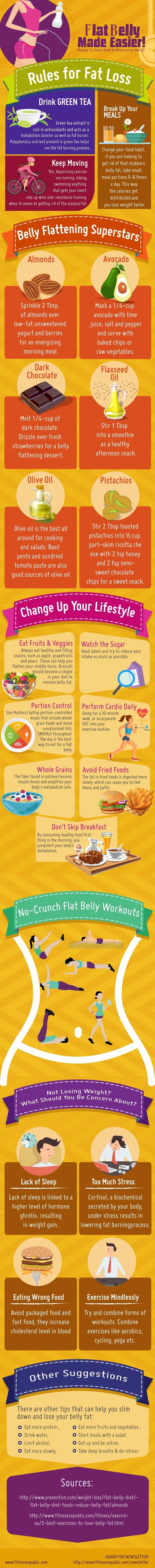 Infographic: How To Attain A Flat Belly - LifeHack