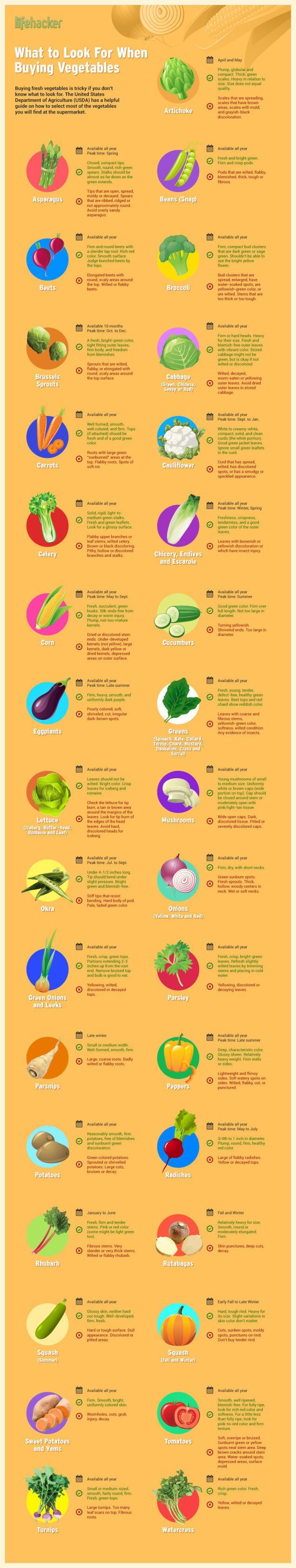 Infographic: How To Buy Perfect Vegetables