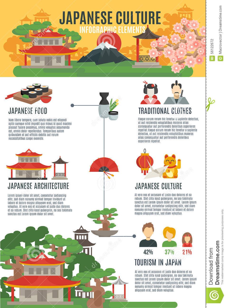 Japanese Culture Infographic Set Stock Vector - Illustration of food, geisha: 56122672