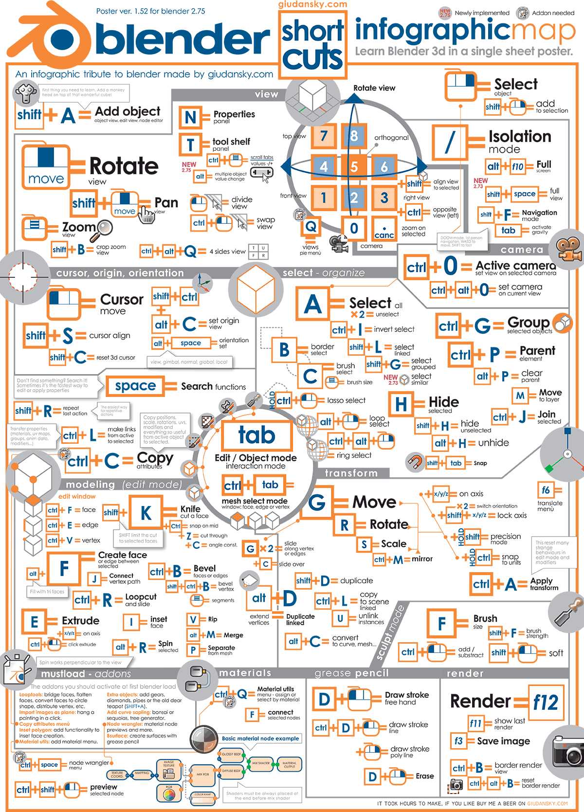 Learn Blender with a poster infographic