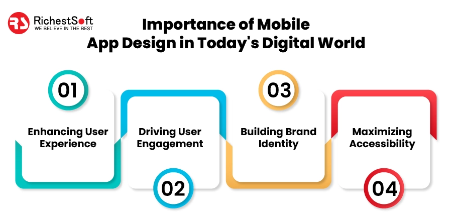 Importance of Mobile App Design in Today's Digital World