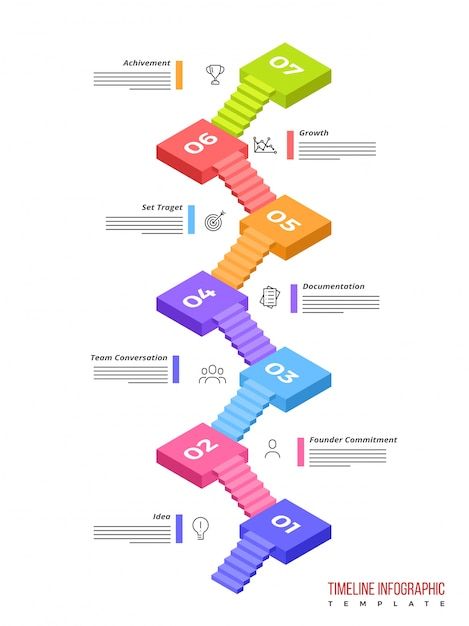 Premium Vector | 3d timeline infographics layout with seven(7) steps.