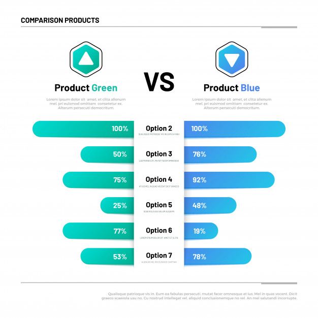 Premium Vector | Comparison table. graphs for product compare. choosing and comparison content. vector infographic concept