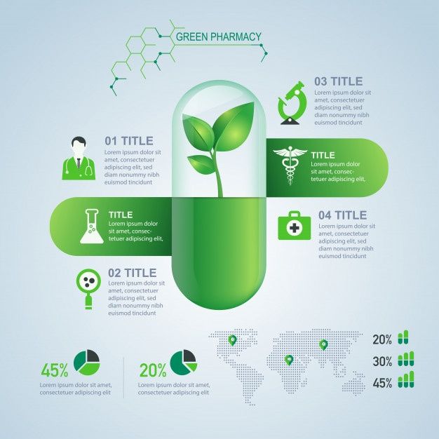 Premium Vector | Green pharmacy infographic
