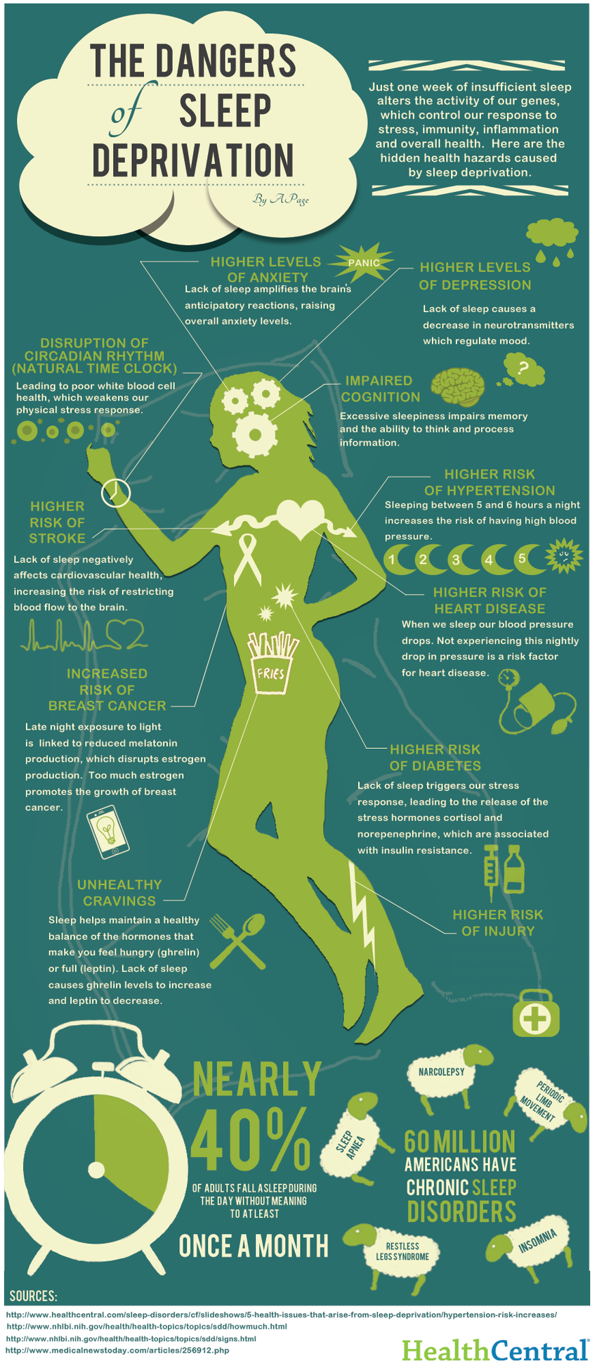 This Is Your Body Without Sleep (Infographic)