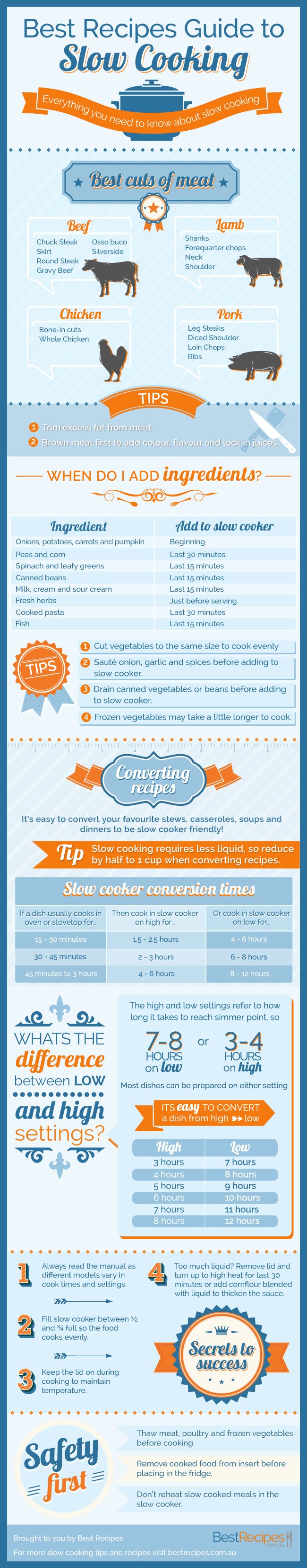 5 Favorite Slow Cooker Guide Infographic | Weight Watchers Friendly