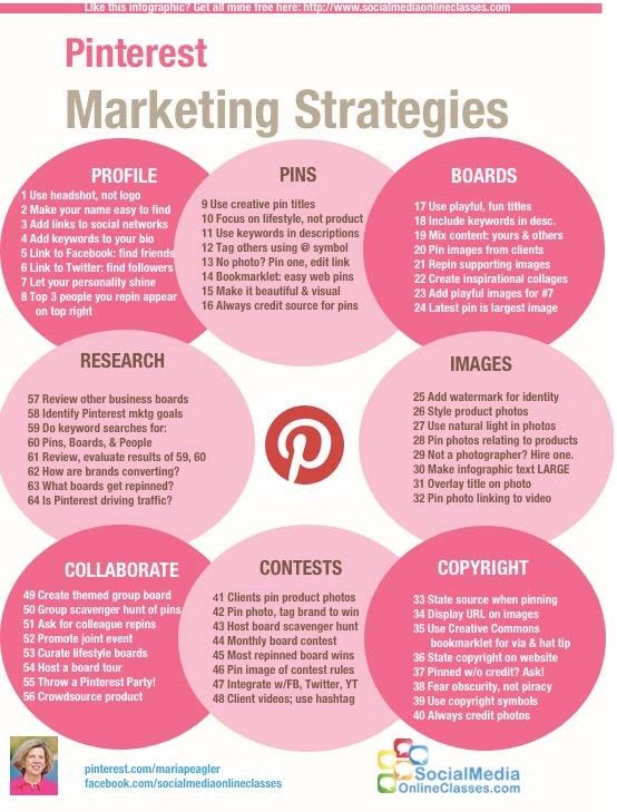 64 estrategias de marketing con Pinterest #infografia #infographic #socialmedia #marketing - TICs y Formación
