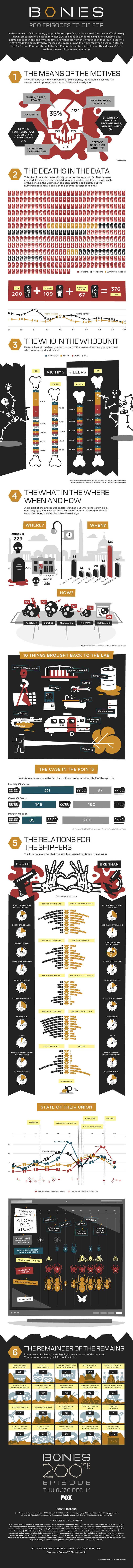 Fan-made 'Bones' infographic gives by-the-numbers breakdown of the show