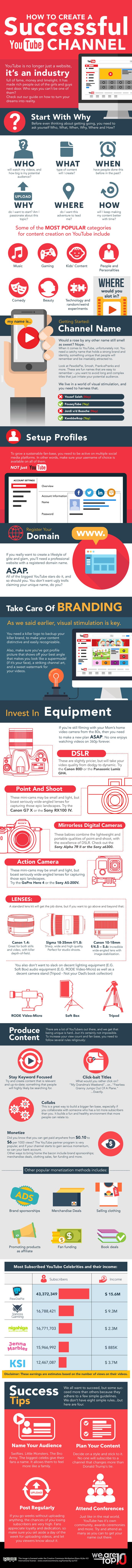 How To Create A Successful Youtube Channel Infographic - Venngage Infographic Examples