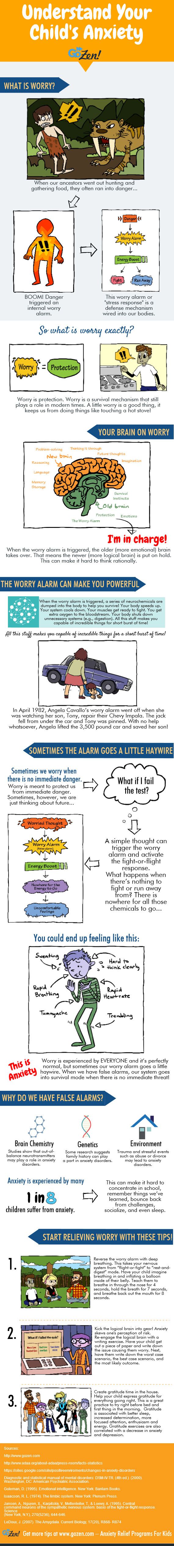 Understand Your Child's Anxiety (Infographic)