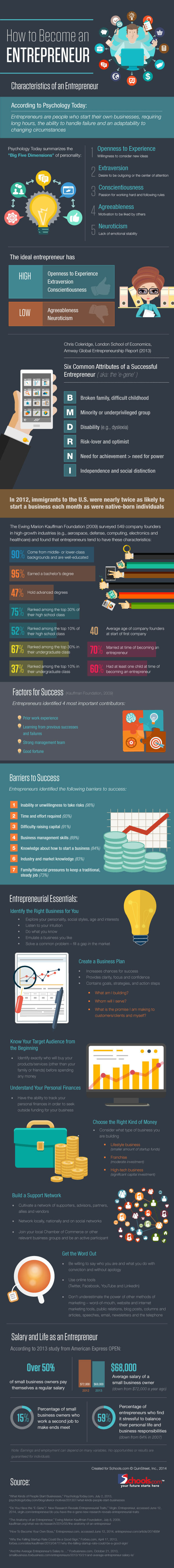 What Great Entrepreneurs Have in Common (Infographic)